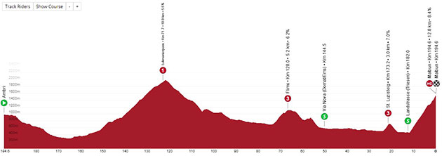 Stage 7 profile